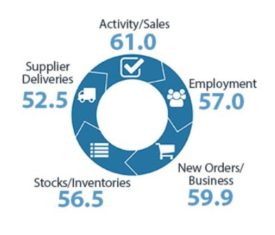 New Zealand services PMI (October) to 57.4 (prior 55.9)