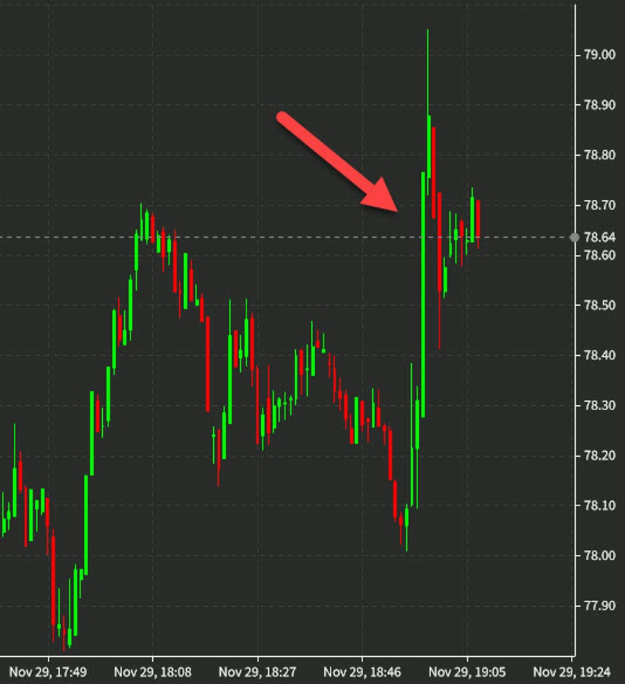 Now is a great time for a bad headline to mess with the market — like the oil market