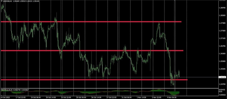 Market Outlook for the Week of November 7-11