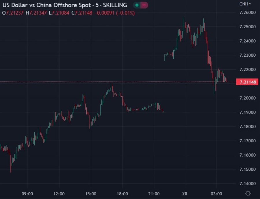 ForexLive Asia-Pacific FX news wrap: US yields down, USD up – China protests the big news