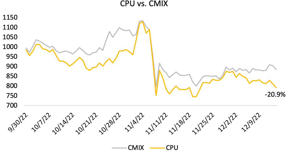 The CoinDesk Computing Index (CPU)