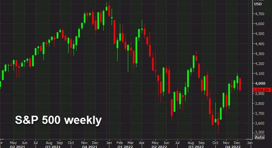 US equities sink late to cap a tough week