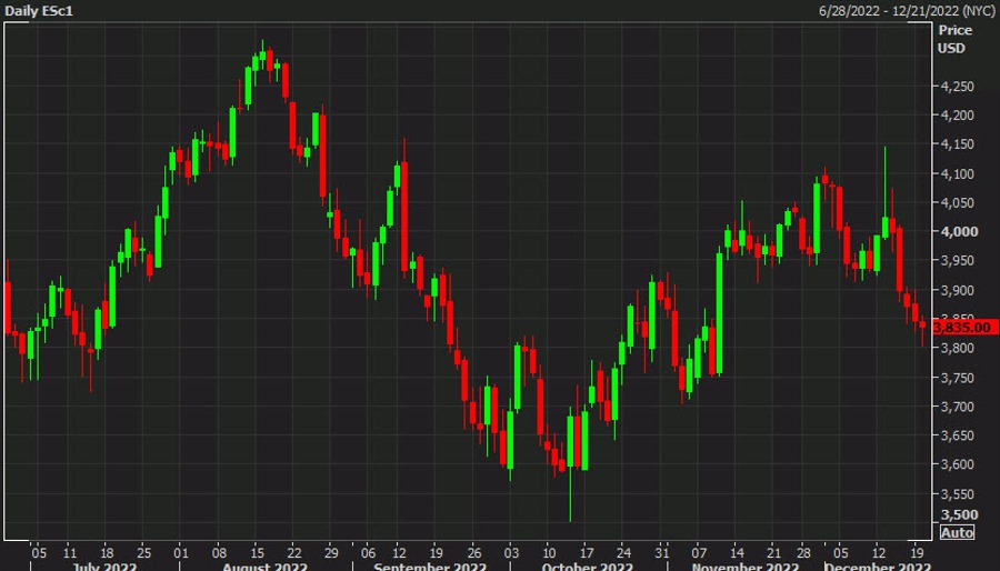 US equity futures point to a modestly-negative start