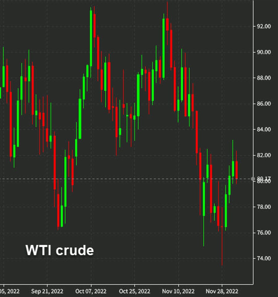 OPEC+ holds production unchanged, as expected