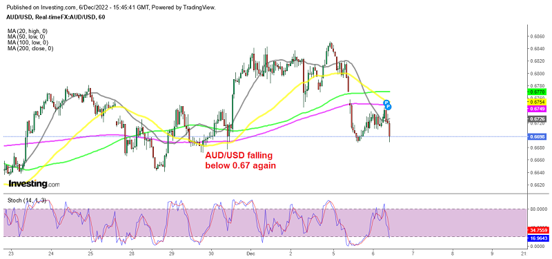 Today’s RBA Rate Hike Not Helping AUD/USD