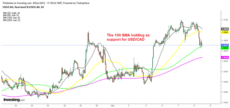 Buying the Pullback in USD/CAD at MAs