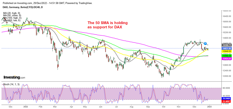 Stock Markets Showing Sime Buying Momentum on A Bearish Trend