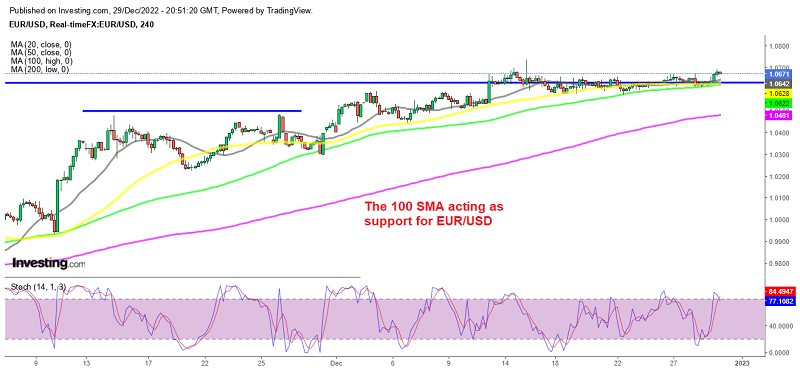 Will EUR/USD Reverse As Inflation Slows in the Eurozone?