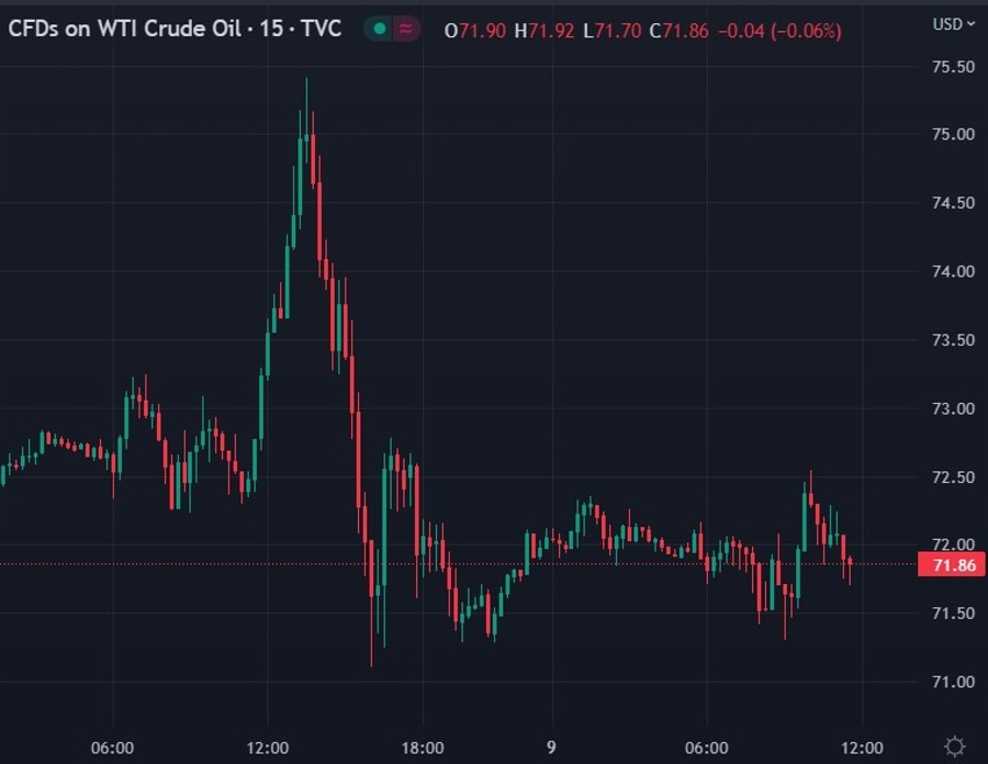 ForexLive Europe/UK FX news wrap – US PPI and consumer sentiment data still to come