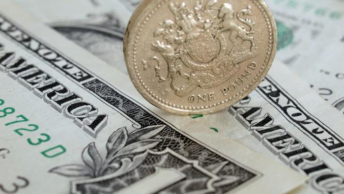 Pound Dollar Lacks Conviction as Price Action Stalls