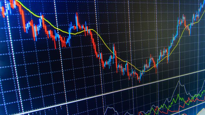 How to Trade with the Relative Strength Index (RSI)