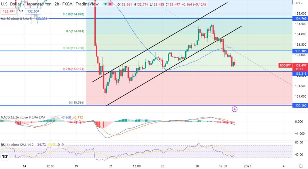 USD/JPY Falling – Quick Update on Sell Signal