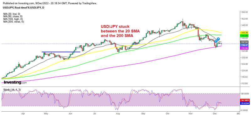 Selling USD/JPY As PPI Jump in USD Fades