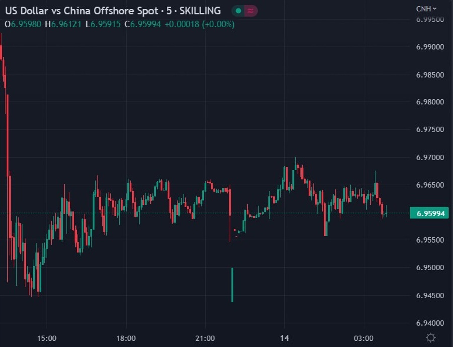 ForexLive Asia-Pacific FX news wrap: Awaiting the Federal Open Market Committee (FOMC)