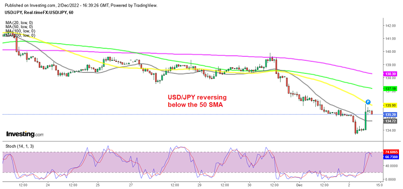 USD/JPY Jumps More Than 200 Pips on Better NFP Numbers