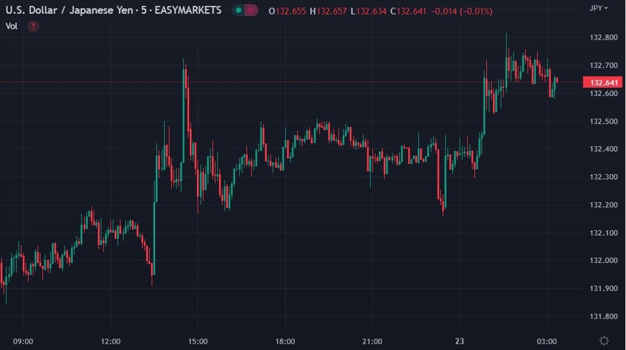 ForexLive Asia-Pacific FX news wrap: Japan CPI up, yen down