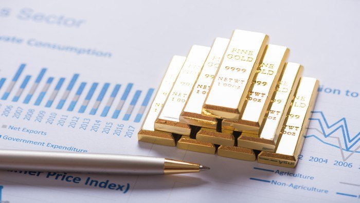 Gold (XAU/USD) – Sitting on Technical Support as US Inflation Report Nears