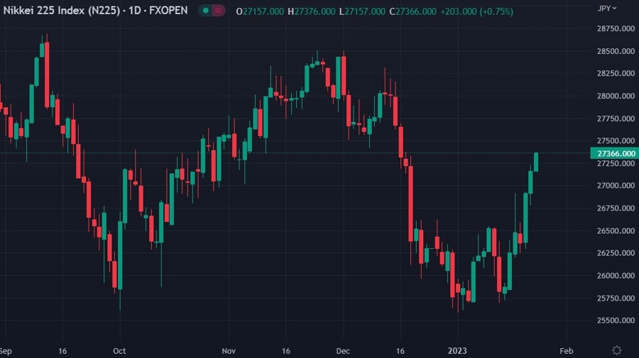 ForexLive Asia-Pacific FX news wrap: USD a touch weaker, not much in it