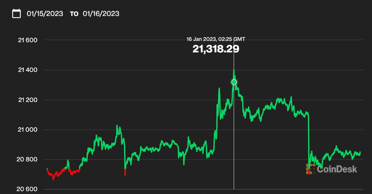 First Mover Americas: SEC Targets Gemini, Genesis