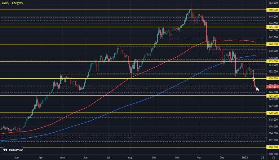 Dollar slightly on the weaker side to start the new week