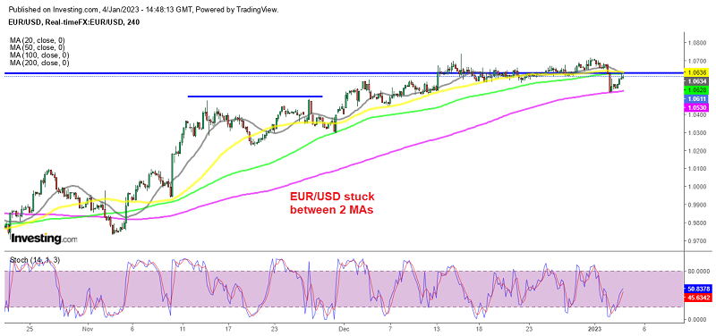 Selling the Jump in EUR/USD Below the 50 SMA