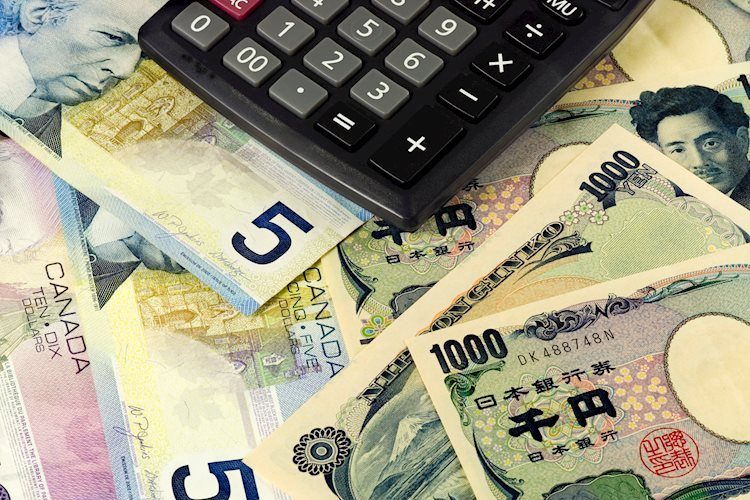 Impulsive decline in CAD/JPY nearing the end [Video]