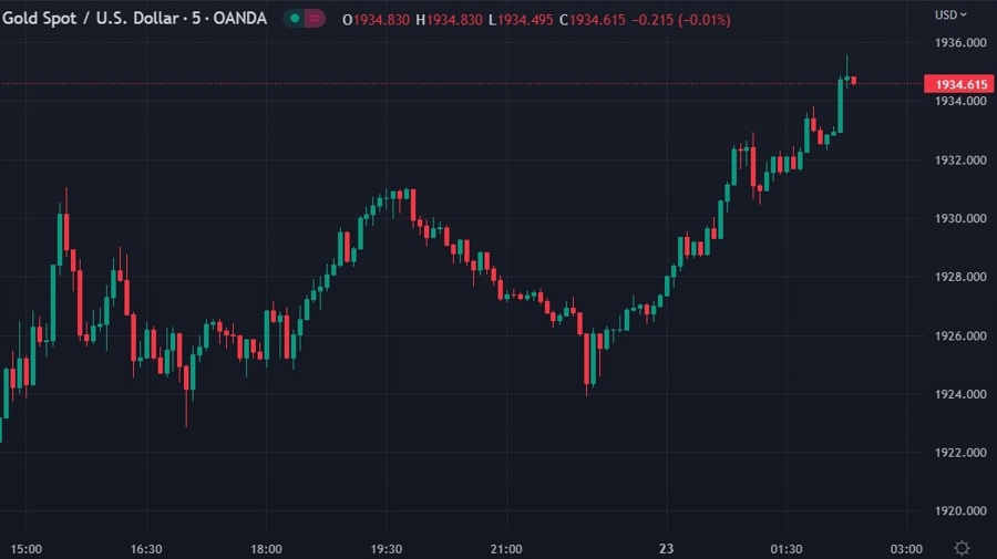 ICYMI – most Asian markets are closed for a holiday today
