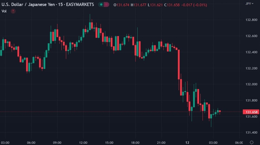 ForexLive Asia-Pacific FX news wrap: USD/JPY dumps on BOJ review report