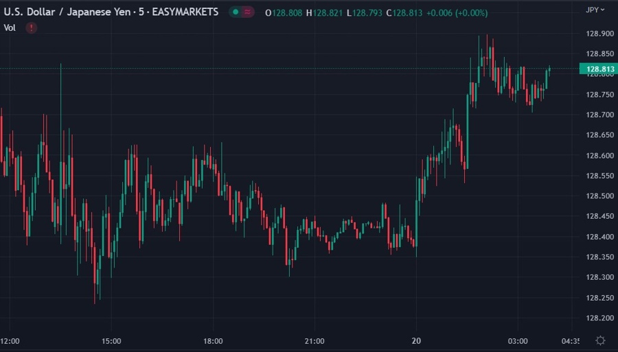 ForexLive Asia-Pacific FX news wrap: Japanese core inflation rose its fastest since 1981