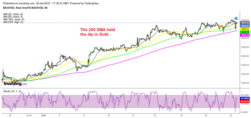 MAs Holding Gold Bullish, Pushing the Lows Higher