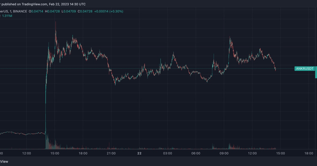 DeFi Protocol Ankr's Token Surged 73% on Microsoft and Tencent Partnerships