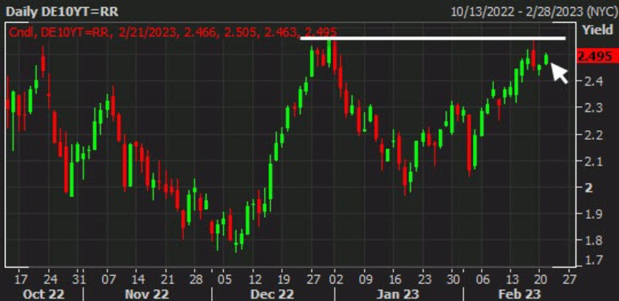 European bond yields hold higher after French, German PMI data