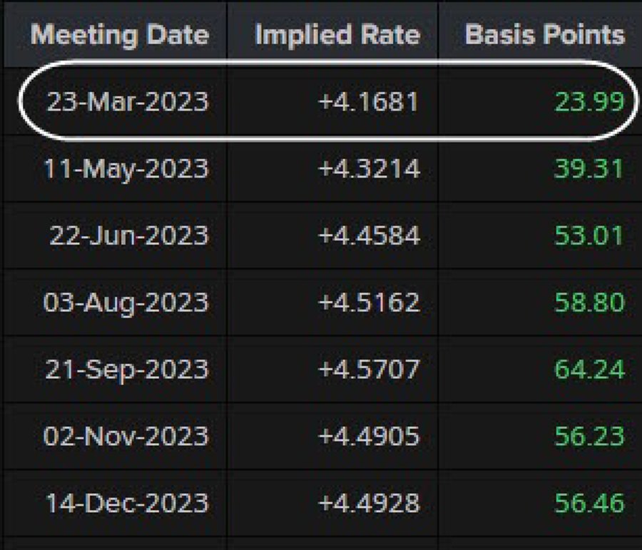 What is priced in for next month’s BOE policy move?