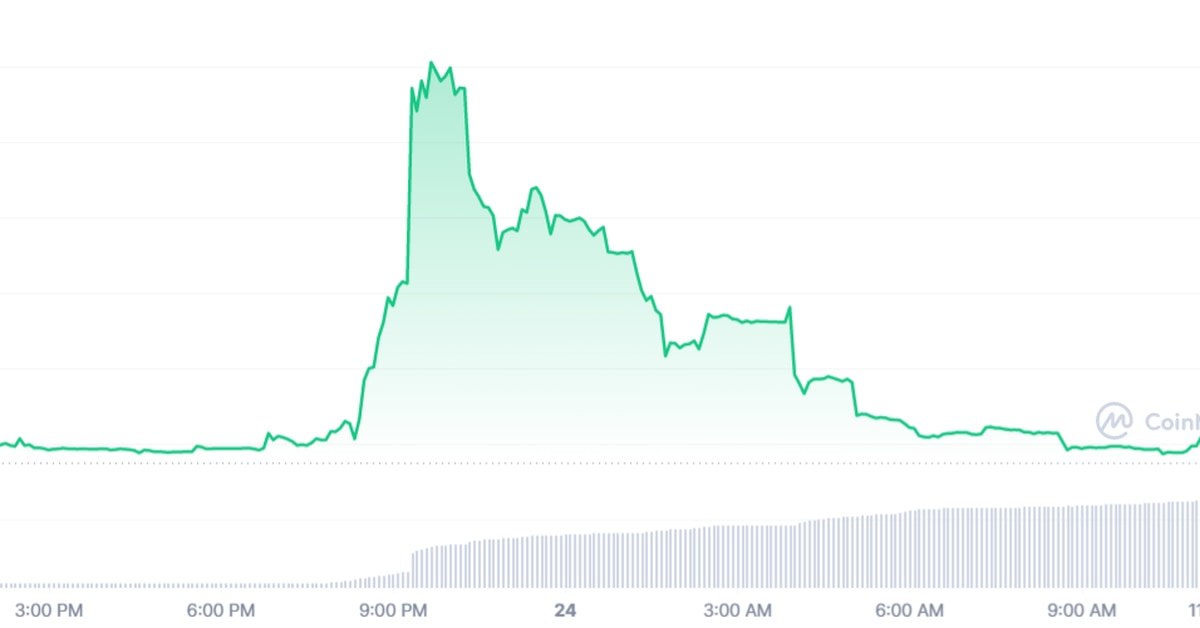 Unrelated BASE Token Jumped 250% After Coinbase Starts Layer 2 Network Base