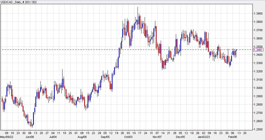 Trading Canada employment data on Friday – BofA