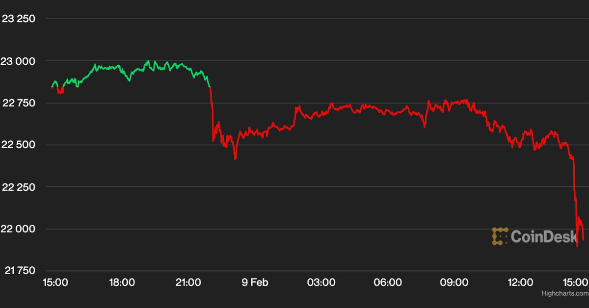 Bitcoin Drops Below $22K as Kraken Agreement to Close Crypto Staking Operations Spooks Investors