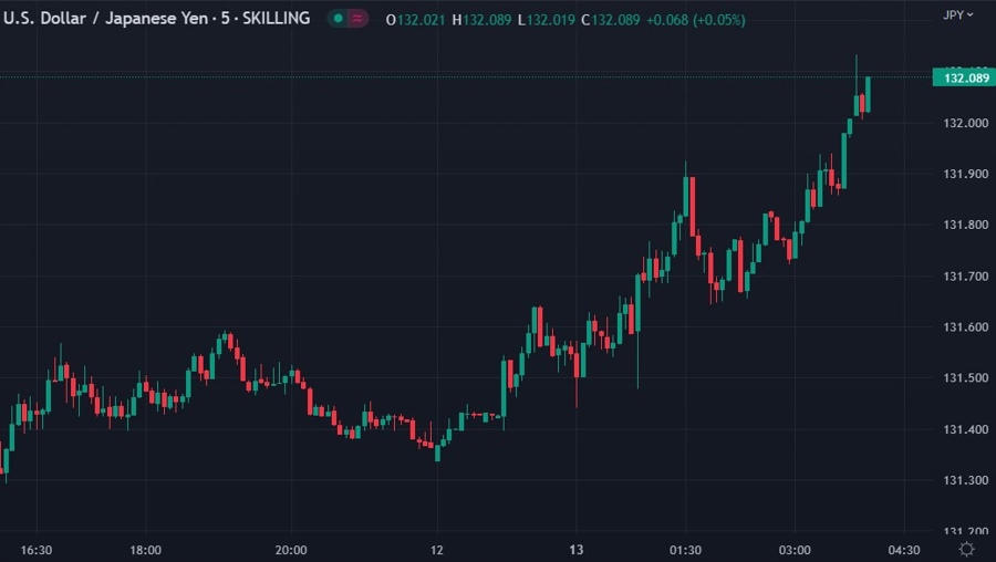 ForexLive Asia-Pacific FX news wrap: Pressure mounts on RBA head Lowe to go