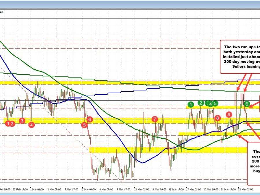 AUDUSD volatility: Navigating key moving averages and swing areas post-FOMC rate decision