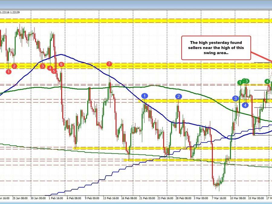 GBPUSD Approaching Key Support Level: Analyzing Factors and Future Scenarios