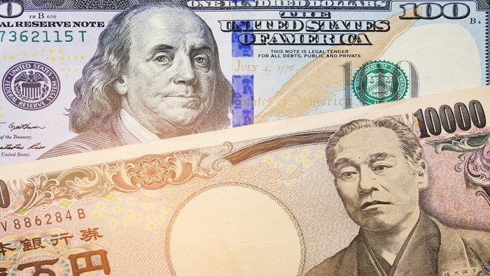 Japanese Yen Staggers Towards 150