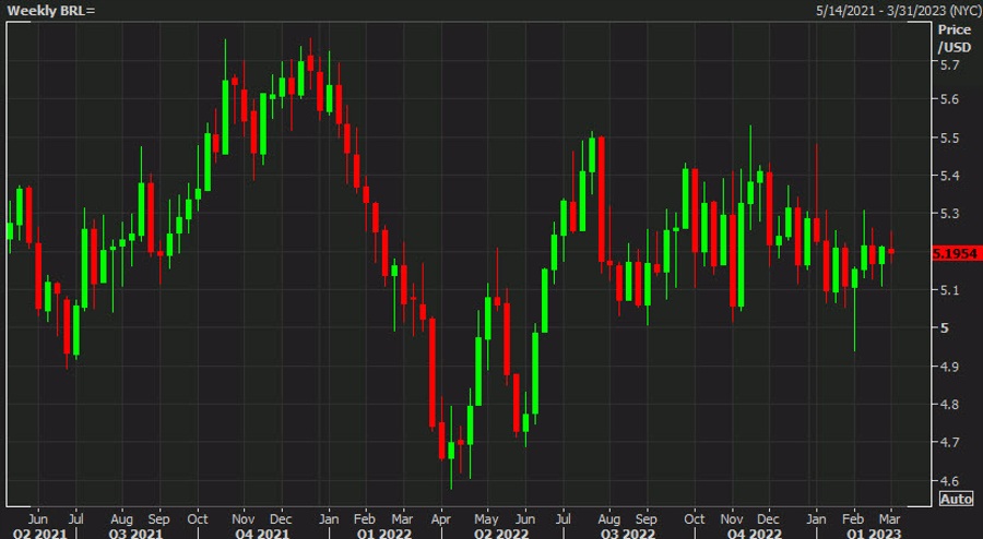 MUFG trade of the week: Sell USD/BRL, stay short EUR/USD