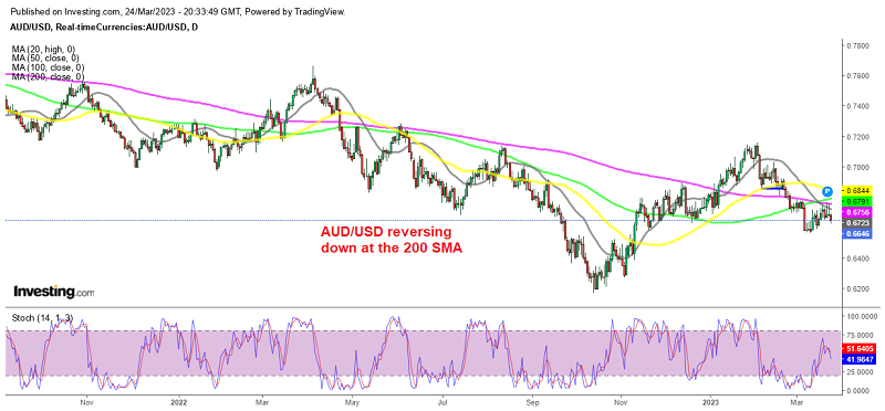 AUD/USD Unable to Overtake the 200 Daily SMA