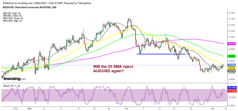 Will AUD/USD Resume the Downtrend Next Week?