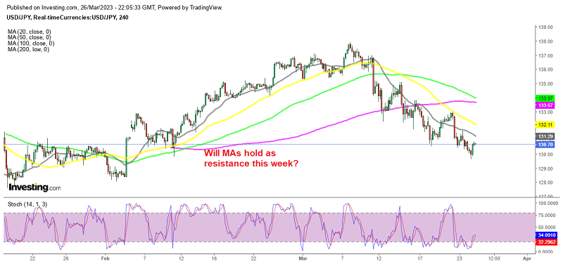 Is USD/JPY Reversing Now After Breaching 130? Is USD/JPY Reversing Now After Breaching 130?