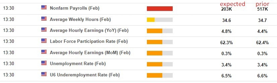 US nonfarm payroll preview – Morgan Stanley is below consensus on the headline number