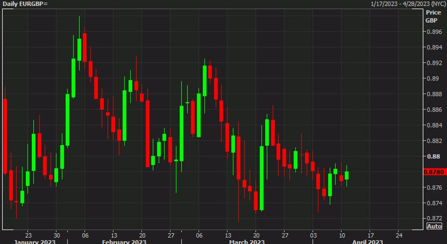RBC trade of the week: Buy EUR/GBP