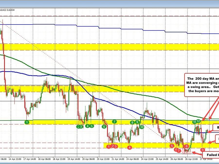 Navigating NZDUSD’s whipsaw market: Key technical levels and breakout clues