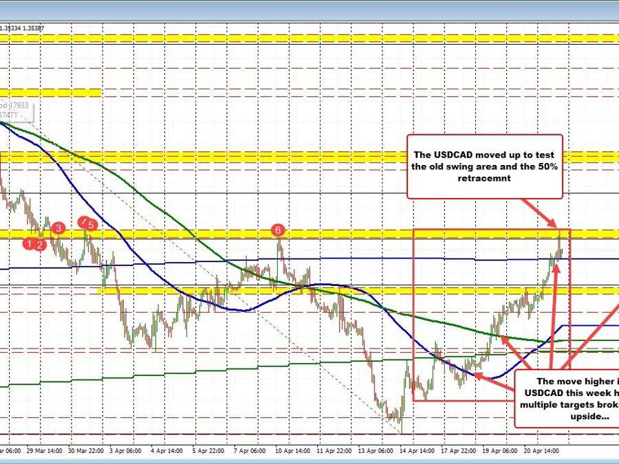USDCAD is NOT chopping | Forexlive