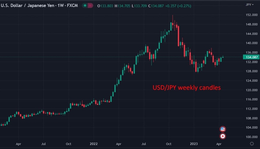 3 reasons there is scope for the yen carry trade revival