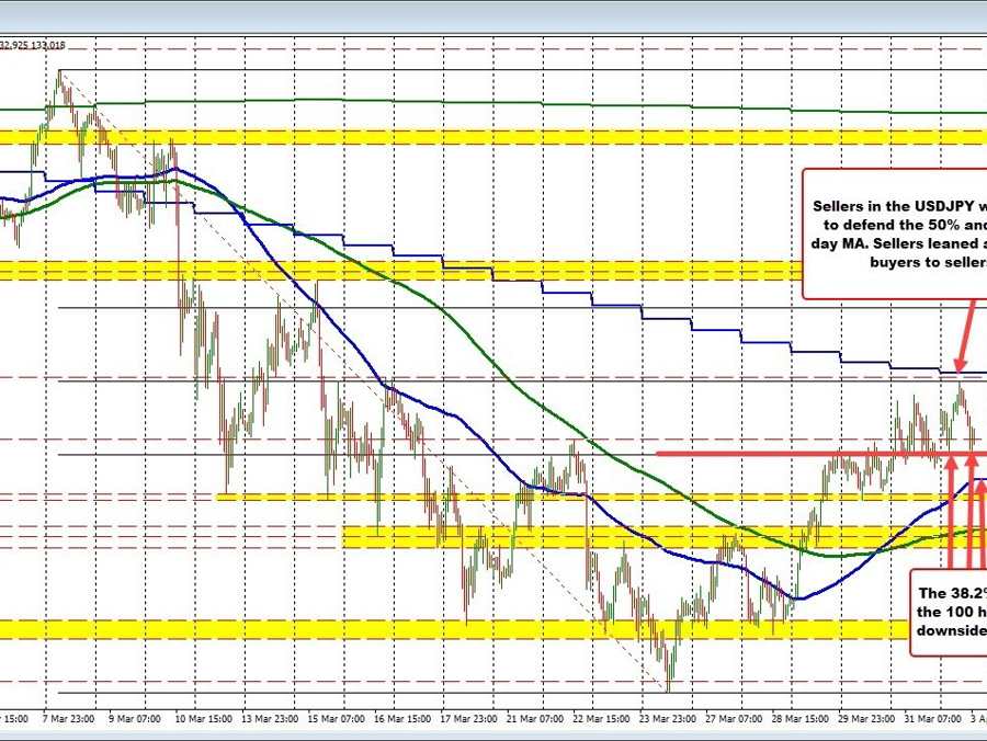 USDJPY fluctuates as traders react to oil cut news: Key support and resistance levels